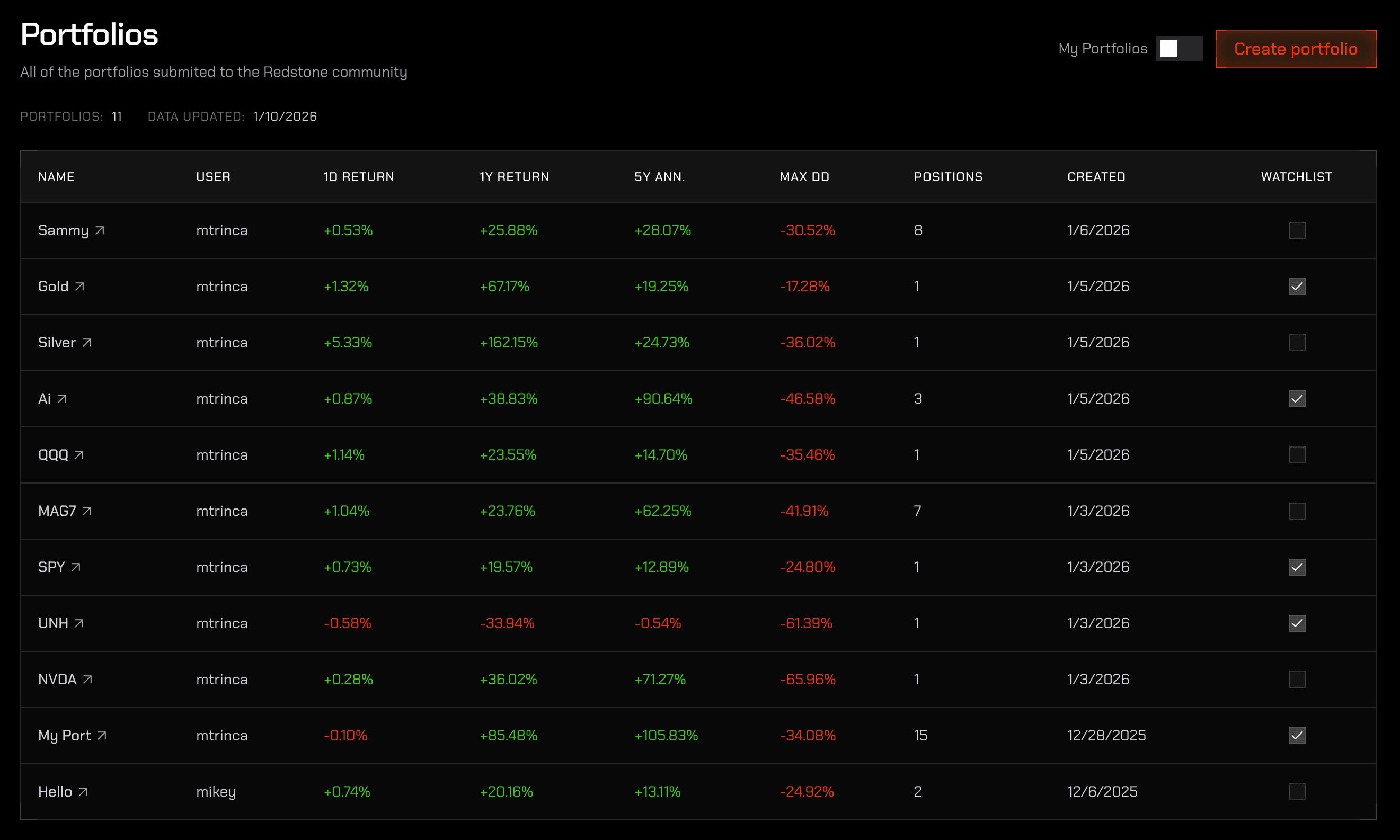 Portfolio screener interface
